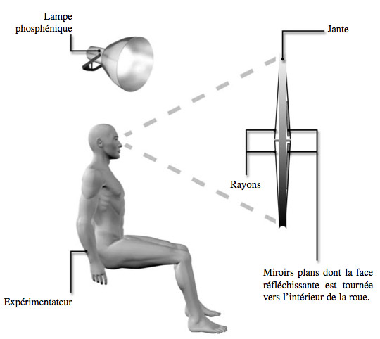 roue de bicyclette transformée en gyrascope à miroir